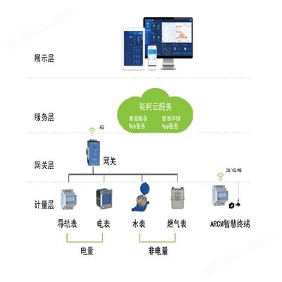 江蘇鹽城企業(yè)綜合能源管理平臺(tái)說(shuō)明書(shū)
