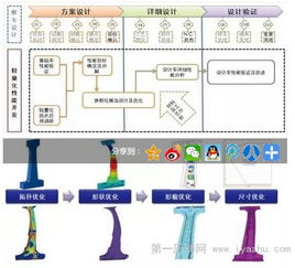 中國汽研汽車輕量化工程技術研究中心 構筑核心技術，賦能產業發展